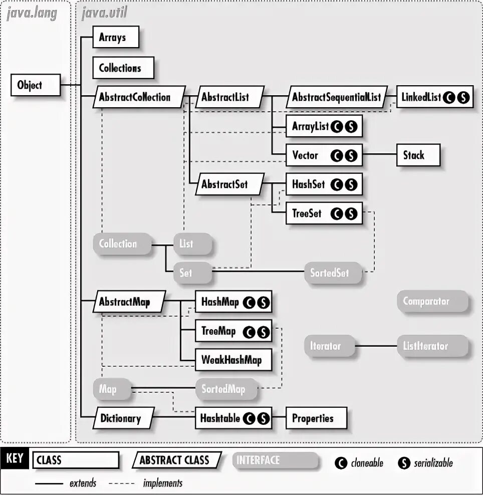 Java lang charsequence. Пакет java.lang. многомодульный проект java. онтонг джава карта. кольцевой список java.