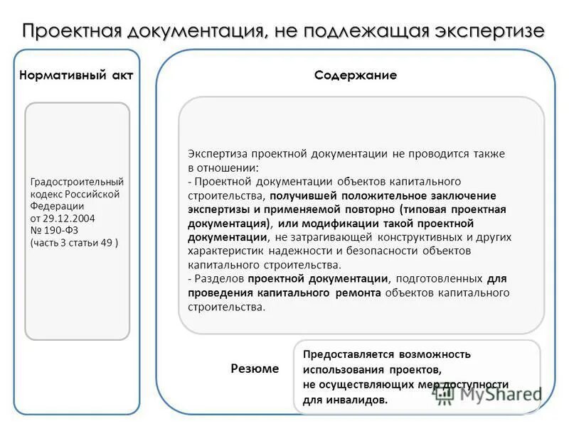 Объекты подлежащие экспертизе проектной документации. Какая документация подлежит экспертизе. не подлежат экспертизе проектной документации. проектная документация определение по градостроительному кодексу. какие линейные объекты подлежат экспертизе.
