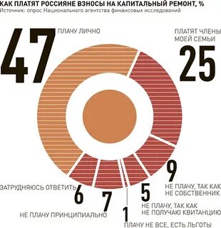 Капитальный дисконт