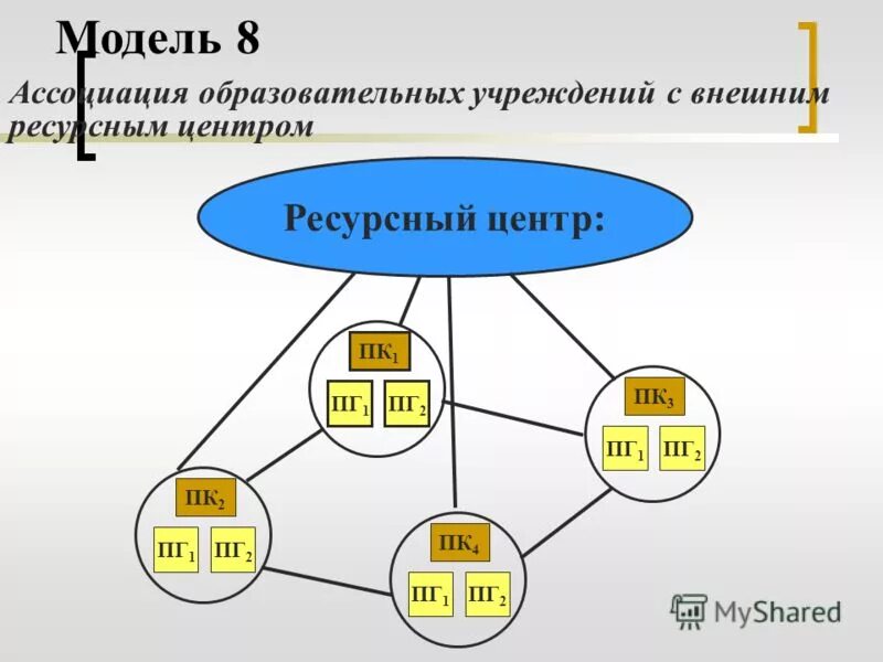 Сеть общеобразовательных учреждений