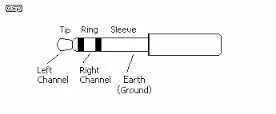 Left channel right channel