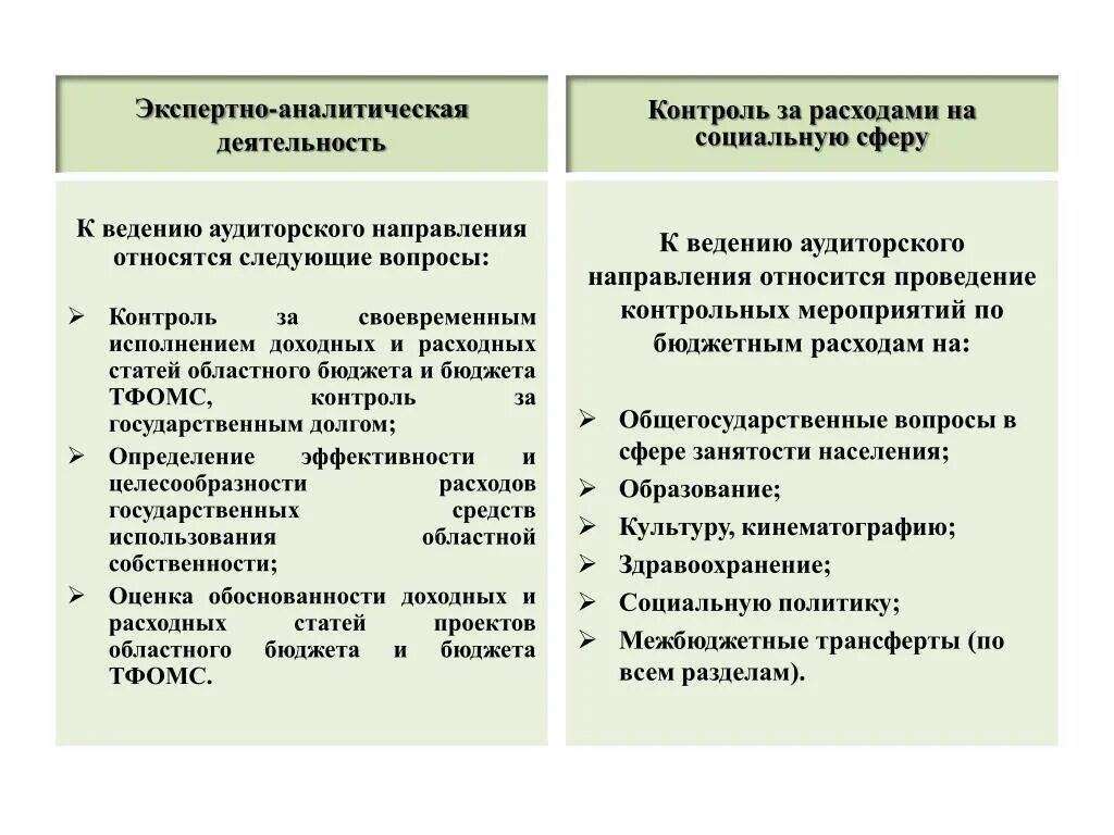 Экспертно-аналитическое мероприятие. Аналитическая деятельность. Методы контрольной и экспертно аналитической деятельности.