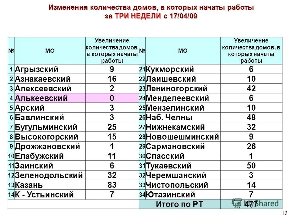 сколько дом 17