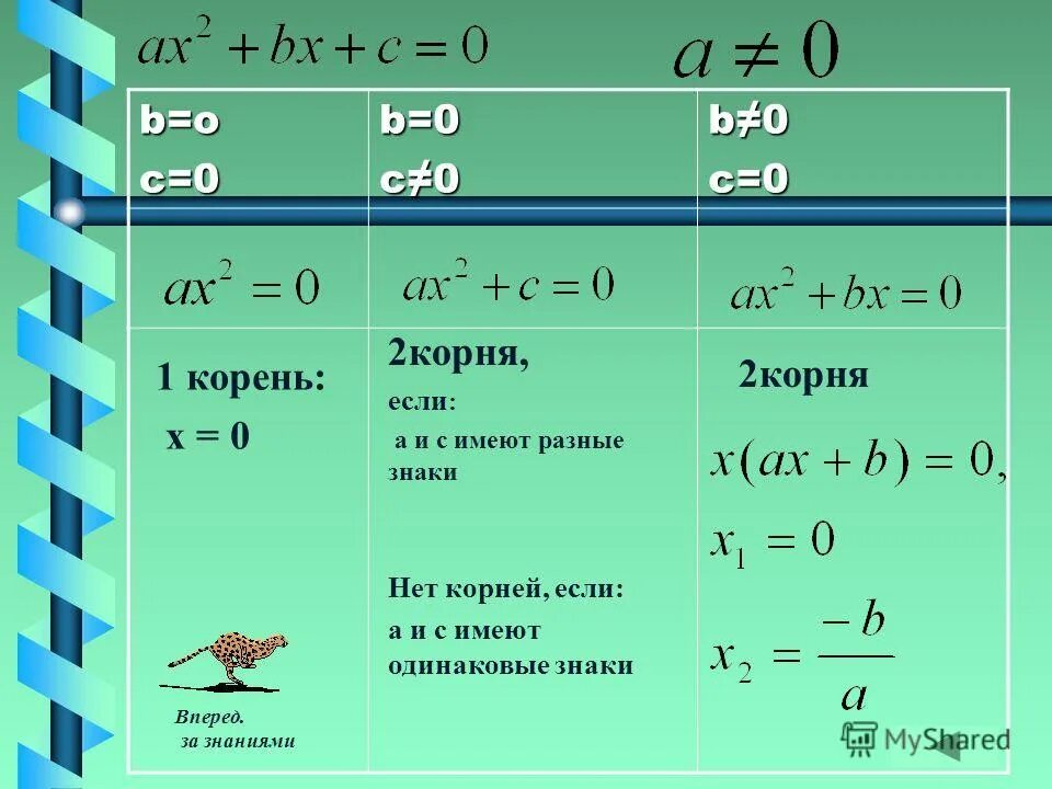 сложение выражений под корнем. умножение квадратных корней. два корня одинаковые. уравнения с двумя одинаковыми корнями. сложение и вычитание с арифметическим квадратным корнем.