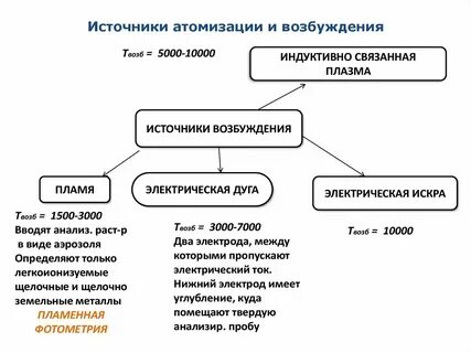 Источник возбуждения