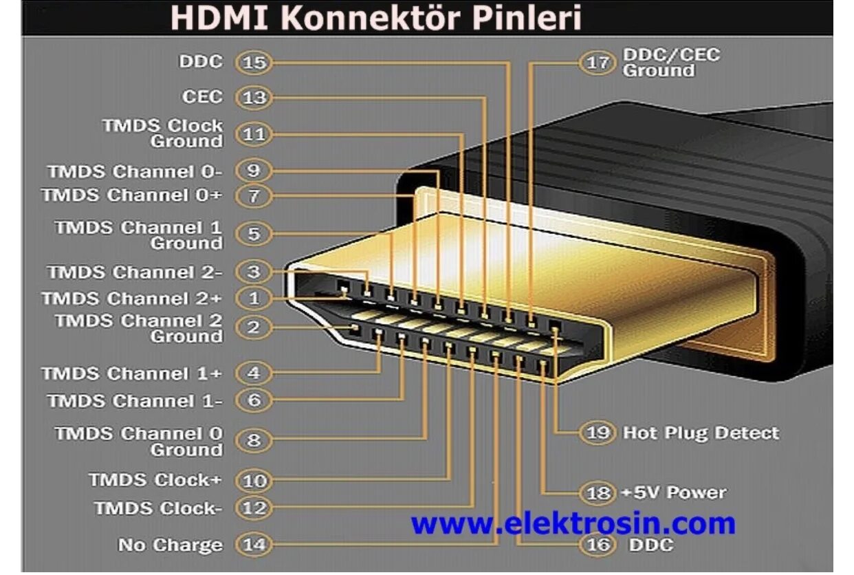 Распайка HDMI кабеля. Распиновка HDMI кабеля. Распиновка гнезда HDMI разъема. HDMI 1.4 распиновка.