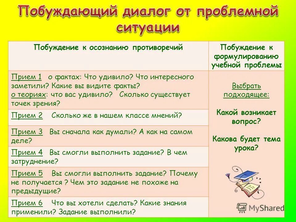 Побуждать примеры