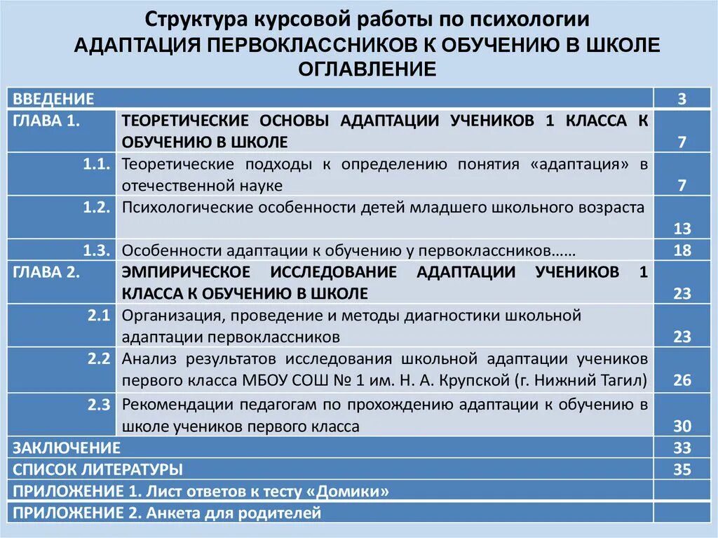 Курсовая работа по психологии пример. Курсовая работа по психологии пример. Как написать курсовую. Как пишется оглавление в курсовой работе. Как правильно составить план реферата.