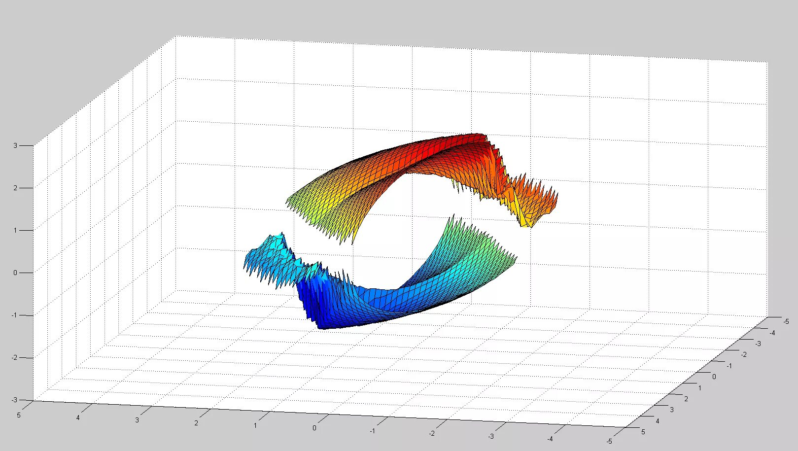 Матлаб картинки. Matlab пиктограмма. Программа mathlab. Моделирование в матлаб. Матлаб моделировании функции.