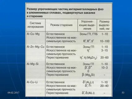 Алюминий прочный или нет