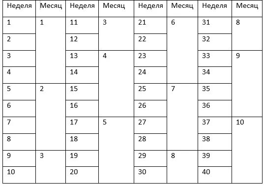 34 недели в месяцах