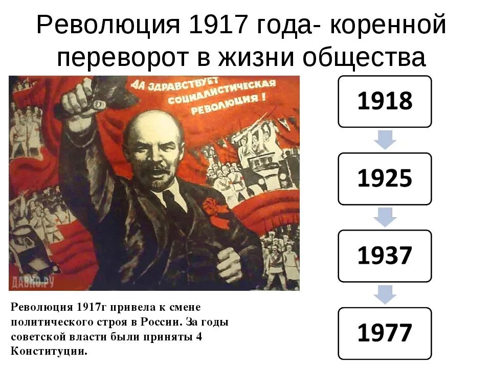 1917 Год в истории. 1917 Год в истории России. Революция в России. Когда была революция.
