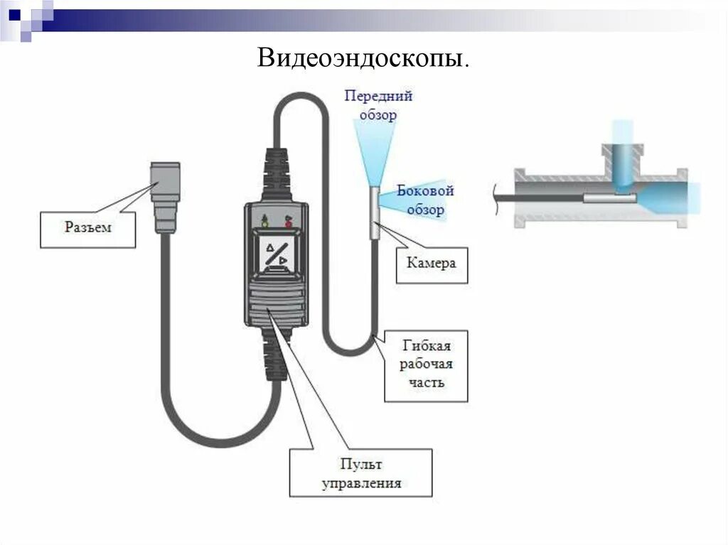 Лучшее приложение для эндоскопа на андроид. Usb камера эндоскоп распайка. технический эндоскоп схема. схема подключения проводов эндоскопа. эндоскоп схема камеры.