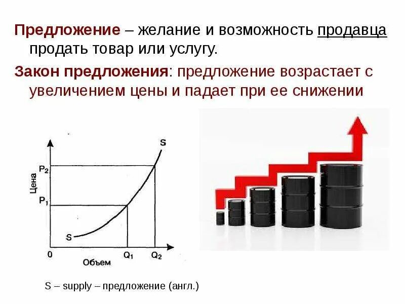 Предложение экономических товаров