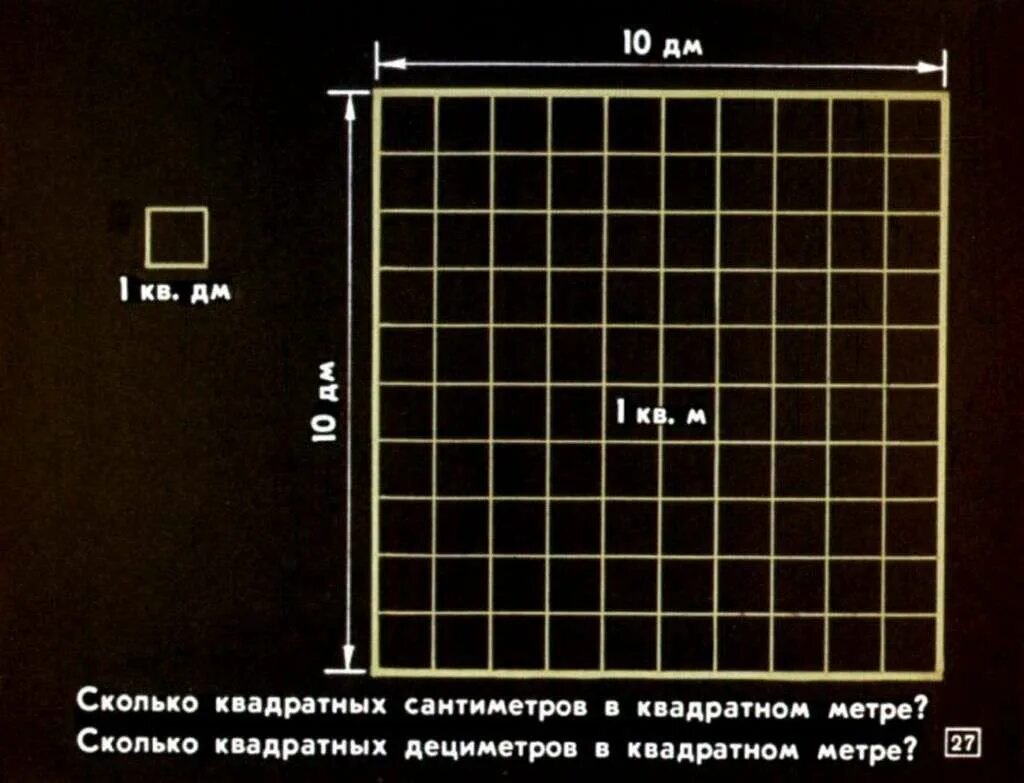 16 м это сколько. 1 Квадратный метр. 1 Кв метр это сколько см. 1 Квадратный метр в см. Квадрат 1 квадратный метр.