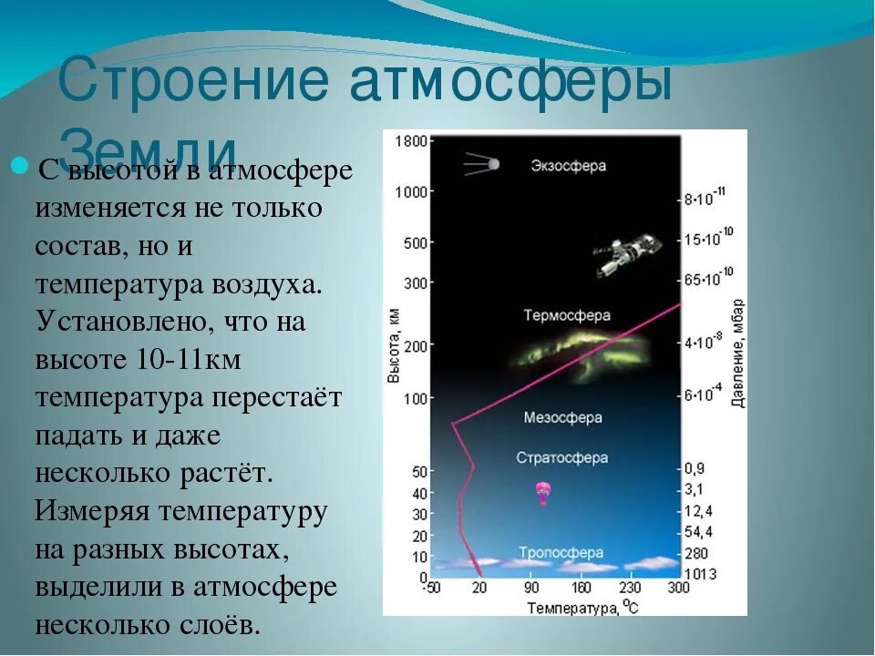 Как изменяется температура в атмосфере. Атмосфера строение состав структура. Строение атмосферы. Строение атмосферы земли. Схема строения атмосферы.