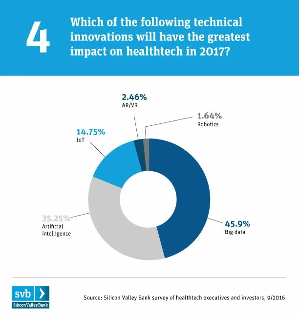 Had a big impact on. Silicon valley bank. big impact. chart of healthcare in zimbabwe.