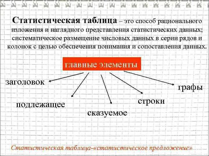 Графические методы представления данных. Способы представления статических данных. Способы представления статистической информации. Способы представления статистических данных. Статистический данные презентация