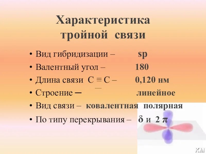 Валентные углы гибридизации. Характеристика тройной связи. Строение тройной связи. Длина тройной связи. Электронное строение тройной связи.