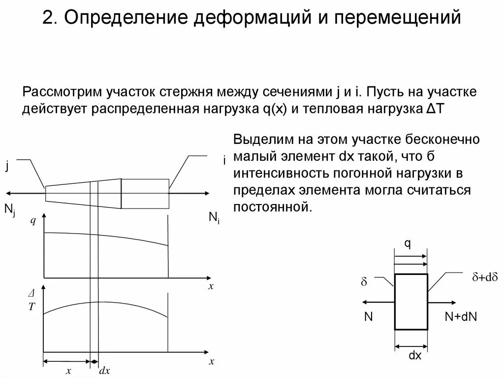 Оценка деформации