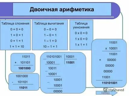 Арифметика в системах счисления примеры Самостоятельная работа системы счисления ответы