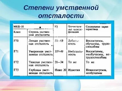 Ктп 9 класс умственная отсталость