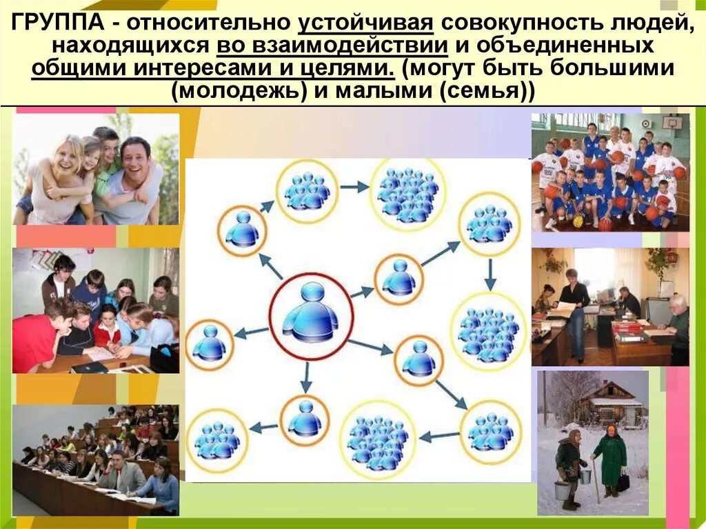 Обществознание 6 класс человек в группе презентация. Урок человек в группе 6 класс Обществознание Боголюбов ФГОС. Человек в группе Обществознание. Конспект на тему человек в группе. Презентация на тему человек в группе.