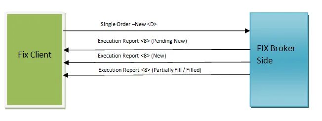 Fix протокол. Fix протокол программы. Fix Protocol. Fixed order Quantity.