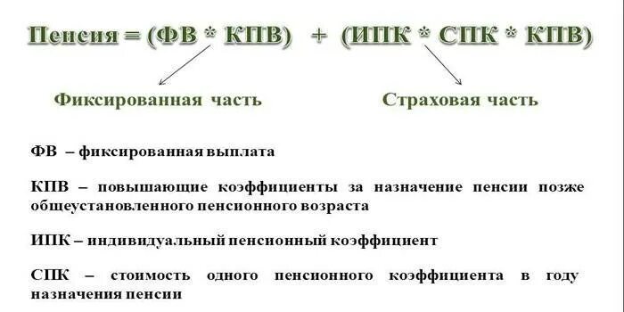 Расчет государственной пенсии. Формула начисления пенсии в 2022 году. Формула расчета пенсии в 2022 году по старости. Формула расчёта пенсии в 2022. Формула расчёта пенсии в 2022 по старости.