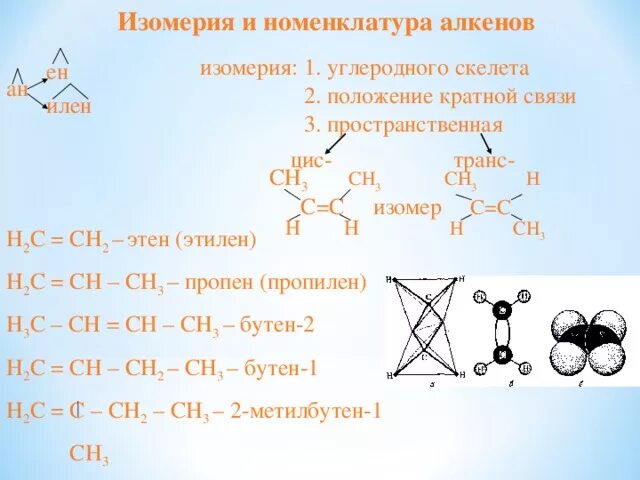 Алкены строение изомерия и номенклатура. Алкены 10 класс изомерия и номенклатура. Алкены строение изомерия. Изомерия и номенклатура алкенов. Связи в молекуле пропена