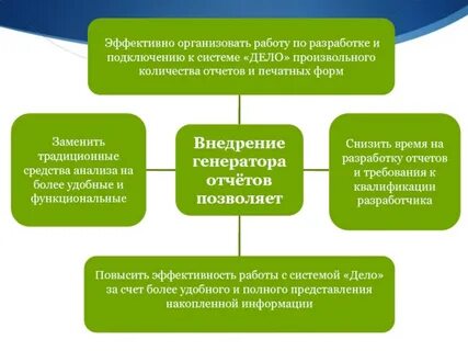 Эффективность системы разработки