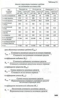 Анализ состава основных средств