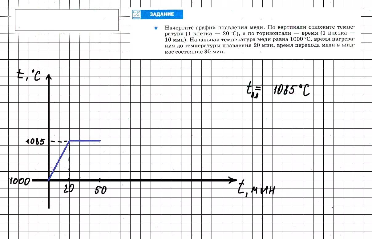 Физика 8 класс параграф 8 задание. График плавления меди физика 8 класс рисунок. График плавления меди физика 8. График плавления меди физика 8 класс. Начертите график плавления меди.