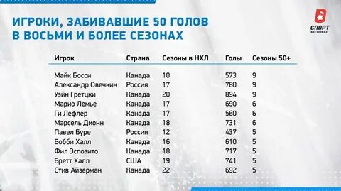 Сколько голов осталось