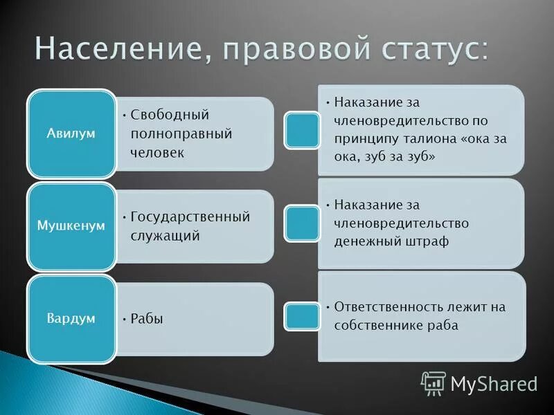 Мушкенум вавилон. Авилум и мушкенум. Баирум в древнем вавилоне это. Мушкенум вавилон. Царь хаммурапи.