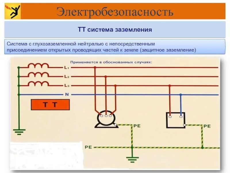 Система электроснабжения с глухозаземленной нейтралью. Схема защитного заземления с изолированной нейтралью. Система заземления с изолированной нейтралью. Система электроснабжения с изолированной нейтралью. Отключение нейтрали