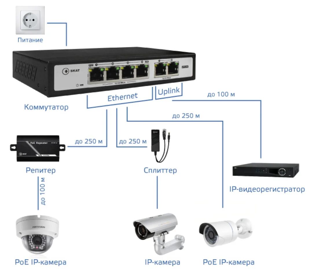 Poe количество. POE коммутатор для IP камер 24 порта. POE коммутатор Dahua 8 портов схема коммутации. Power over Ethernet коммутатор Порты схема подключения. POE коммутатор для IP камер 48 вольт.