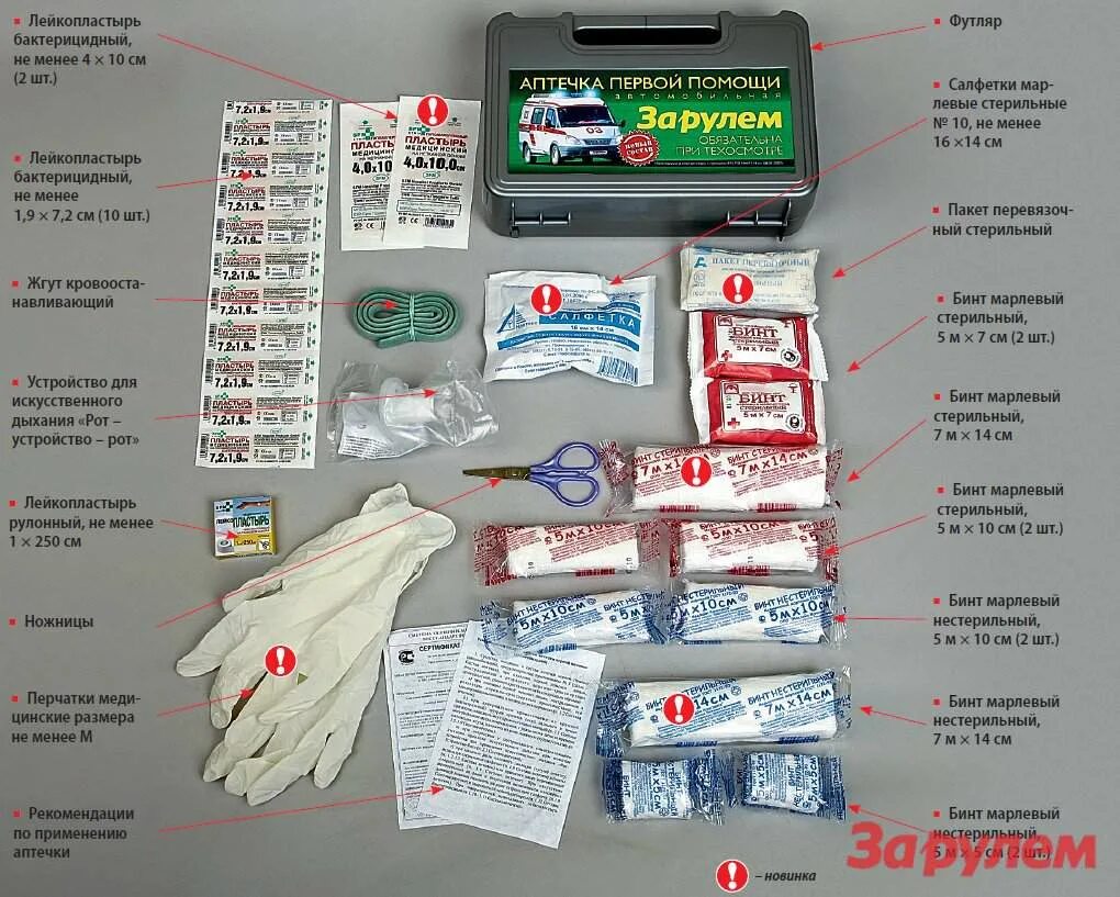 Номера первой необходимости. Автомобильная аптечка комплектация 2023. Перечень препаратов для аптечки автомобилиста. Состав аптечки первой помощи автомобильной. Автоаптечка комплектация 2020.