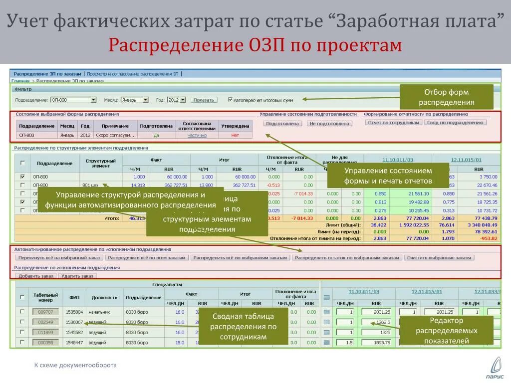 Фактические расходы счет. Распределение ЗП по затратам. Учет расходов по оплате труда. Расшифровка затрат по статье "заработная плата". Проектный учет.