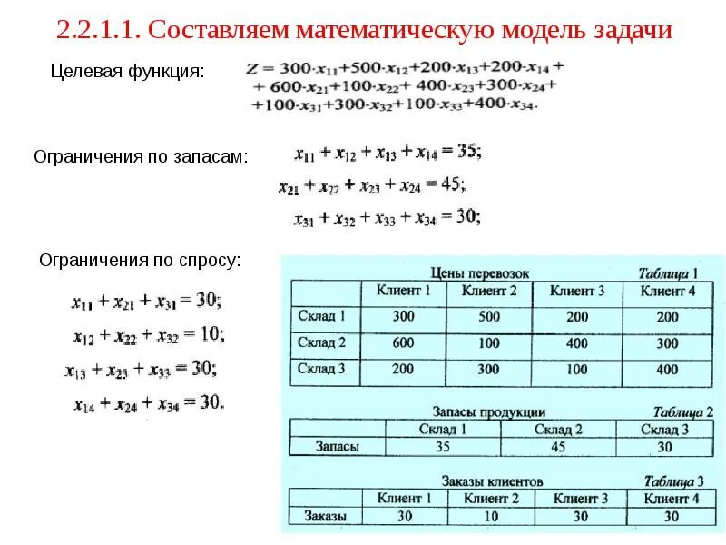 Математическая модель задачи программирование