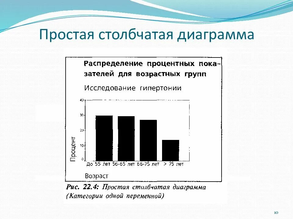 Горизонтальная столбчатая диаграмма. Столбиковая диаграмма пример в статистике. Столбчатые и круговые диаграммы. Столбиковый график в статистике. Статистика 7 класс столбиковая диаграмма.