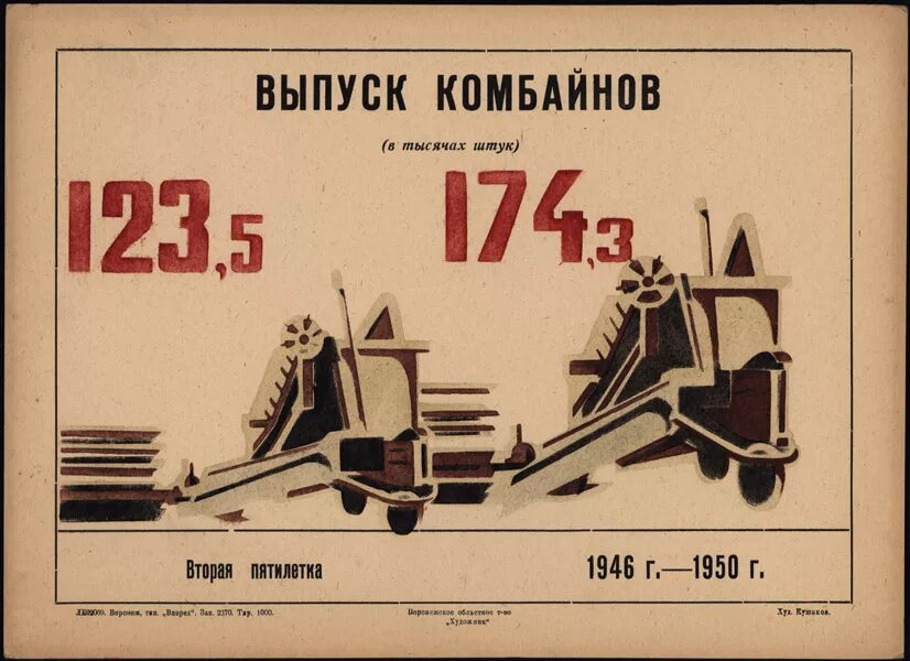 1 советская пятилетка. Четвёртая пятилетка 1946-1950. Пятый пятилетний план развития народного хозяйства СССР. Пятилетний план 1946-1950. Четвертая пятилетка в СССР плакаты.