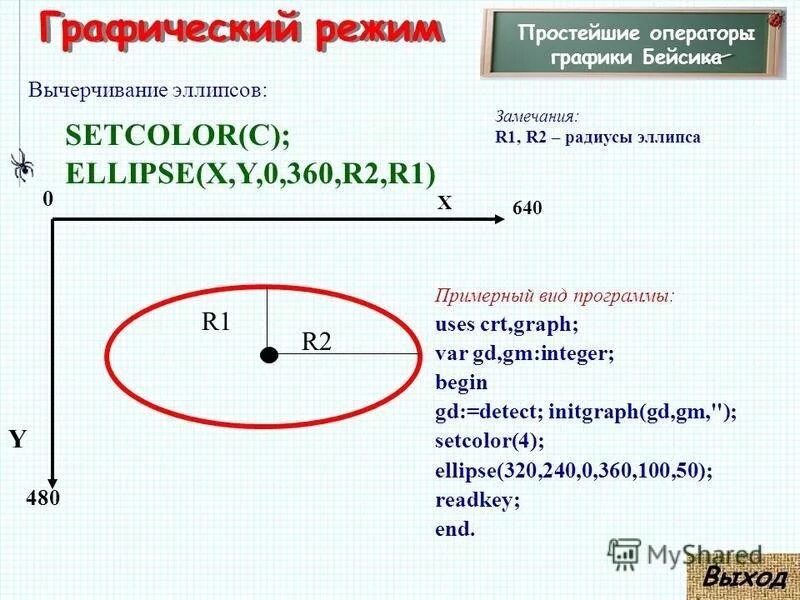 Оператор графиков. Оператор графиков