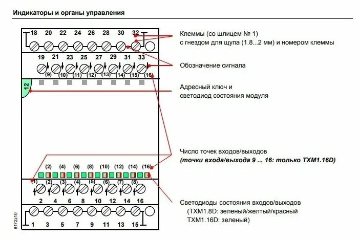 16d. Txm 1. 16 d. 8u. 8d siemens.