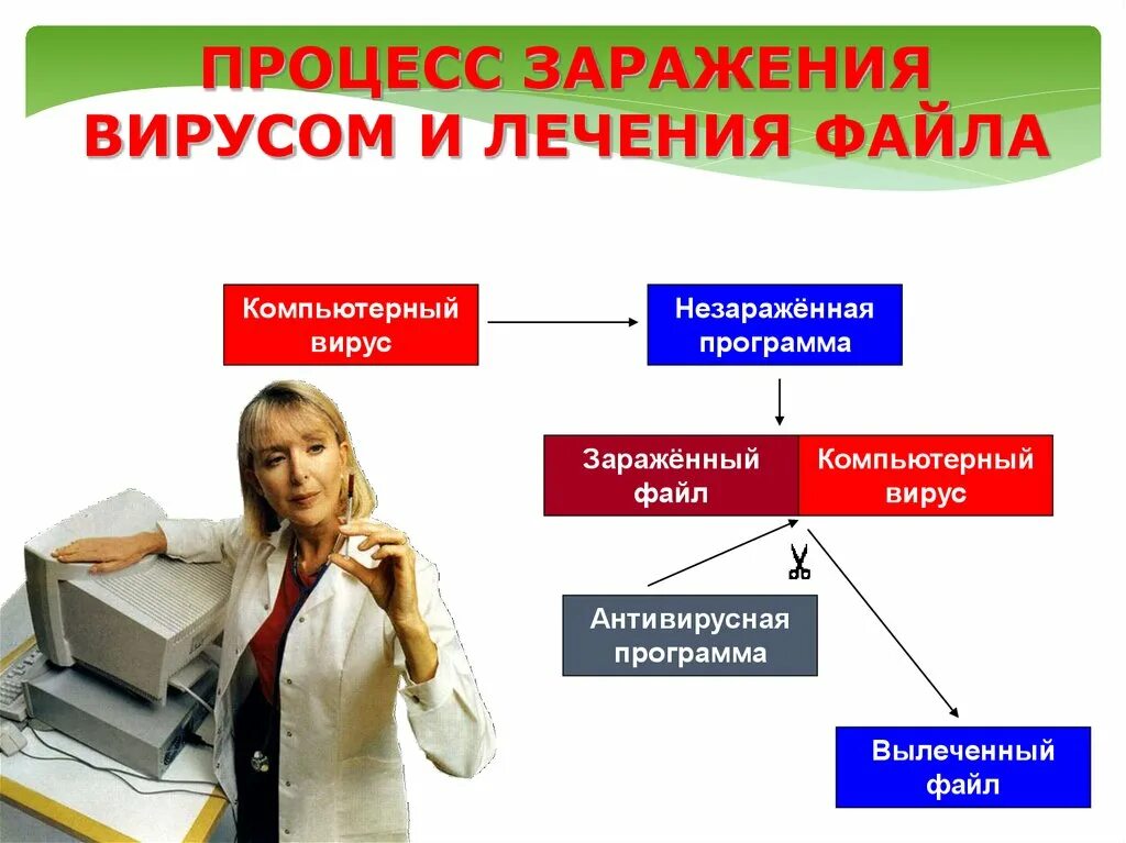 Вылечить файлы