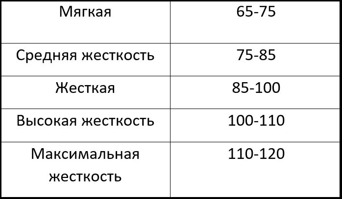Как подобрать хоккейную клюшку по росту таблица Ответы представительства Easton