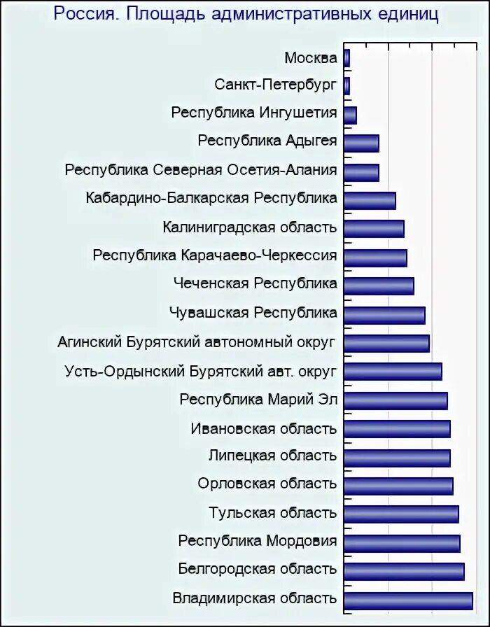 Административные единицы. Гласные это в истории. Административные единицы. Территориальные единицы. Административная единица 7 буквы.