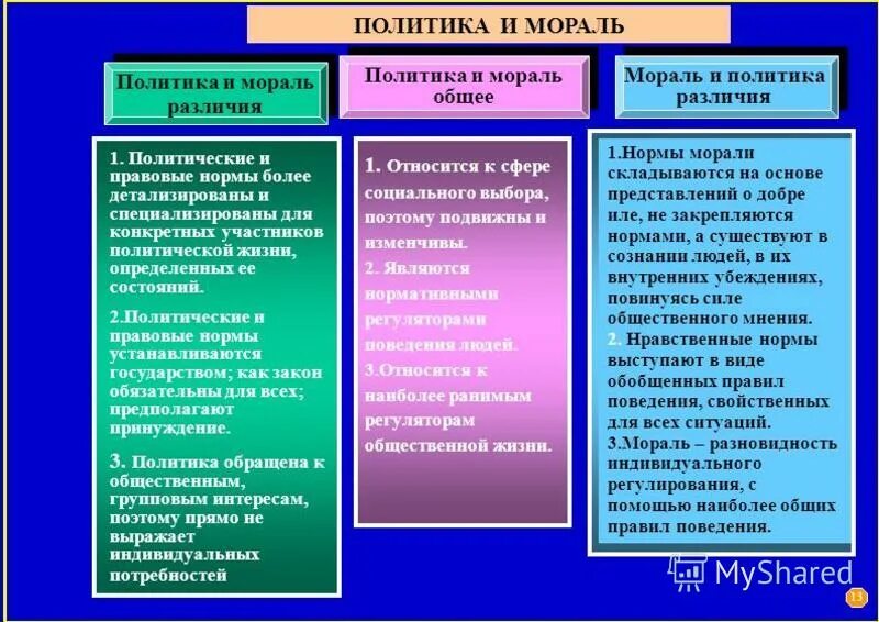 Значение политических прав для общественной жизни. Взаимодействие политики и морали. Подходы к взаимоотношению политики и морали. Взаимодействие морали и экономики политики. Политика и мораль.