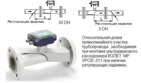 Прямолинейный участок трубы 3