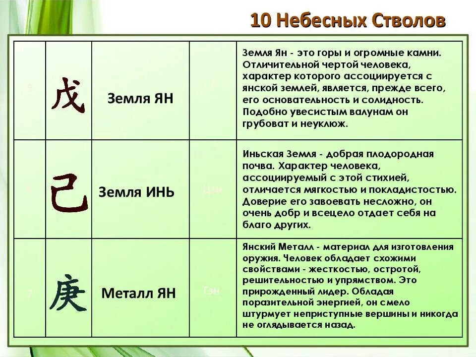 Бацзы с расшифровкой и описанием. Расшифровка Бацзы иероглифы. 10 Небесных стволов в ба Цзы. Иероглифы ба Цзы с расшифровкой. Таблица ба Цзы расшифровка.